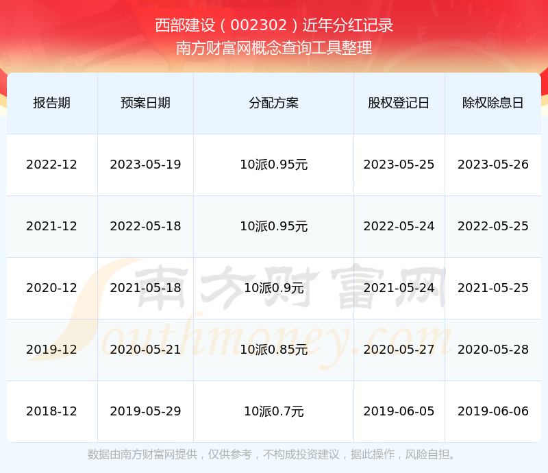 74家公司本月公布派息预案 合计拟分红超230亿元