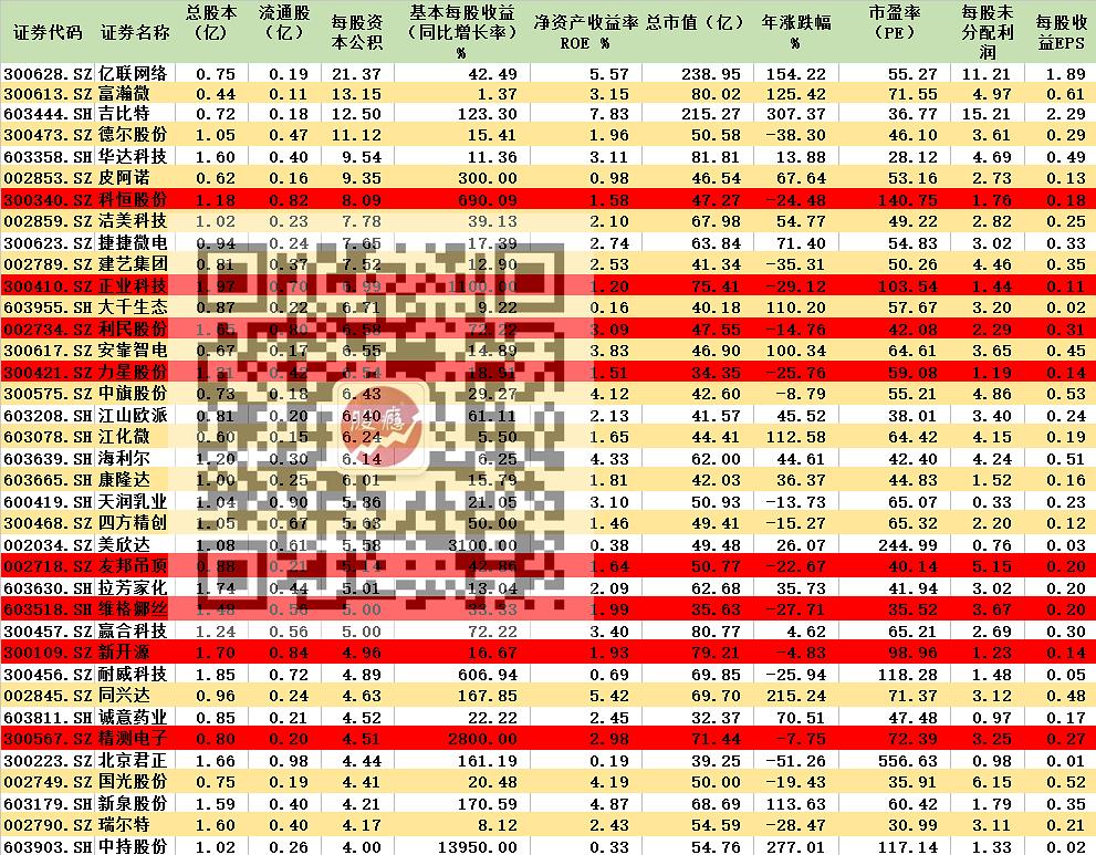 五部门制定数据产业发展促进政策 机构资金潜伏这些超跌概念股