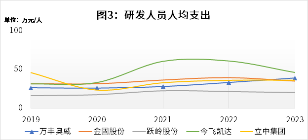 万丰奥威、中国联通等5股获融资净买入超2亿元