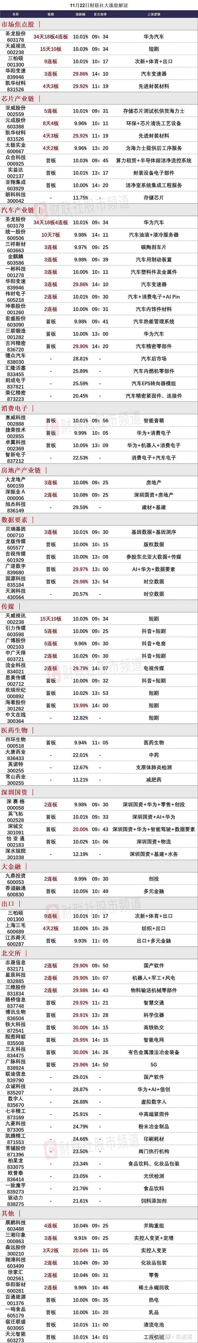 实益达连收6个涨停板