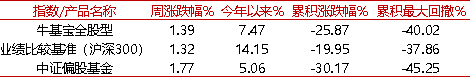 恒越基金廖明兵：基于周期做行业轮动，下半年看好高景气和困境反转