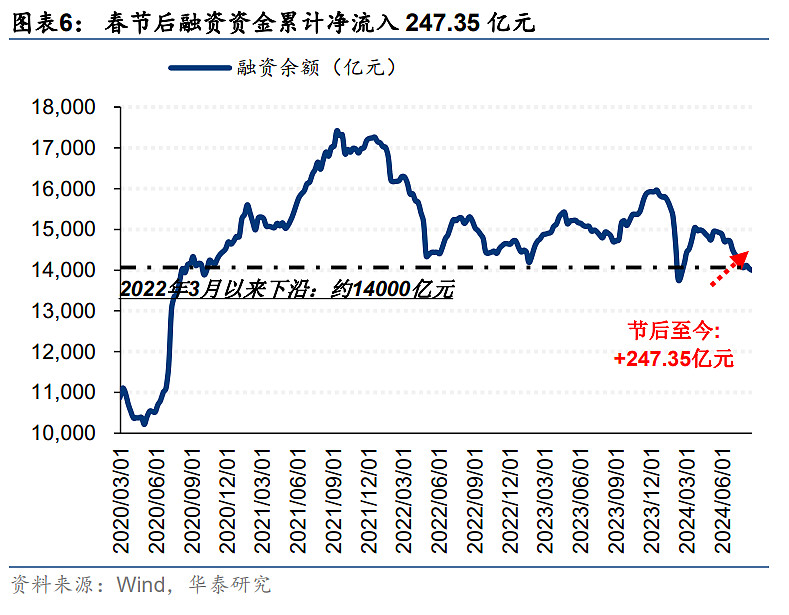 主力资金净流入6.37亿元，电子最受青睐