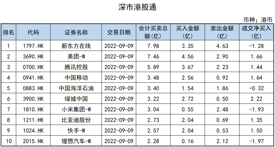 3.93亿主力资金净流入，EDR概念涨3.47%