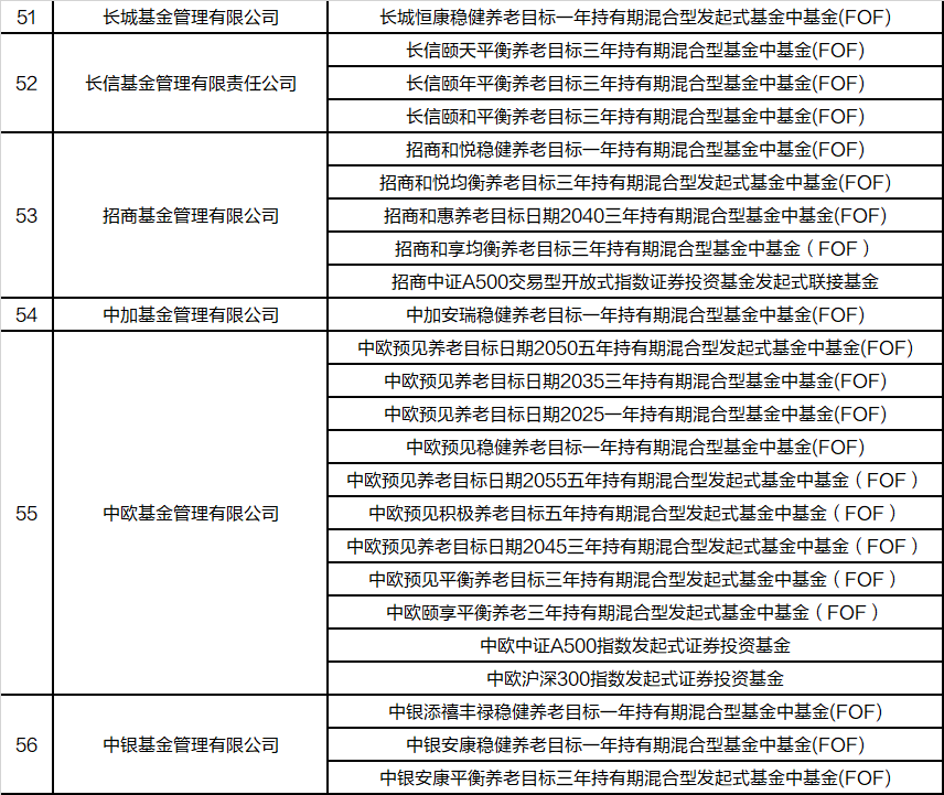 兴业基金:建议通过沪深300和中证500等宽基ETF产品逢低布局市场