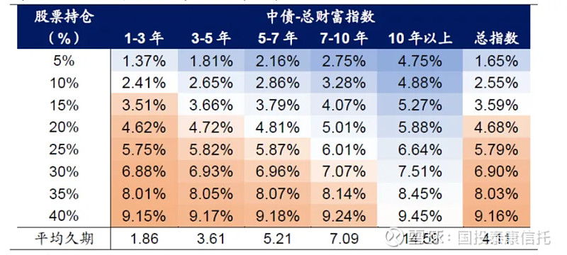 追求稳健向上 一条“固收+”净值曲线的7年之旅