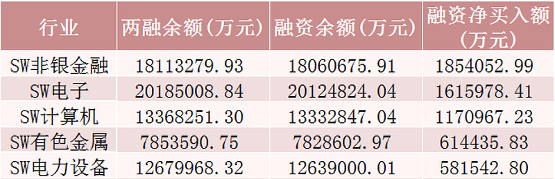 两市ETF融资余额增加2.34亿元