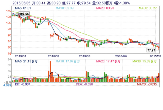 阿里清仓，这家公司股价一度大跌近30%！零售行业上演整合大戏