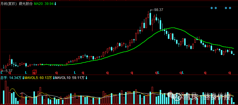 降至0元！公募密集调整个股估值