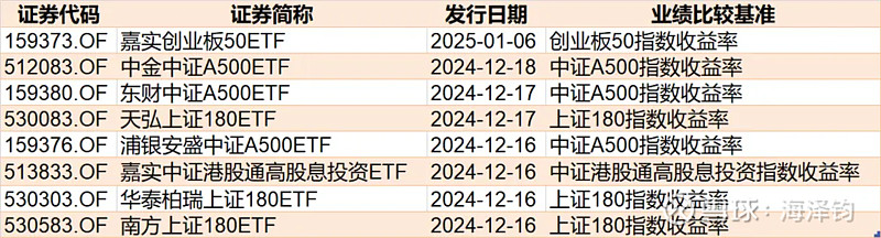 【ETF观察】1月2日行业主题ETF净流入40.51亿元
