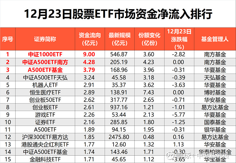 【ETF观察】1月2日风格策略ETF净流入17.26亿元
