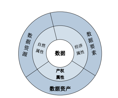 东吴证券：关注低空经济、人工智能、数据要素等领域的投资机会