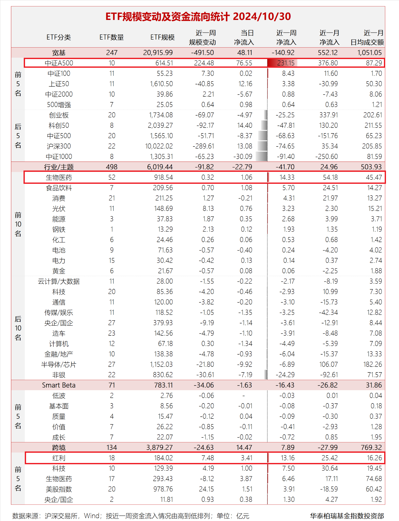 【ETF观察】1月2日跨境ETF净流出9.75亿元