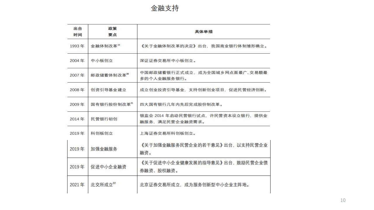 国家发改委：推动出台民营经济促进法