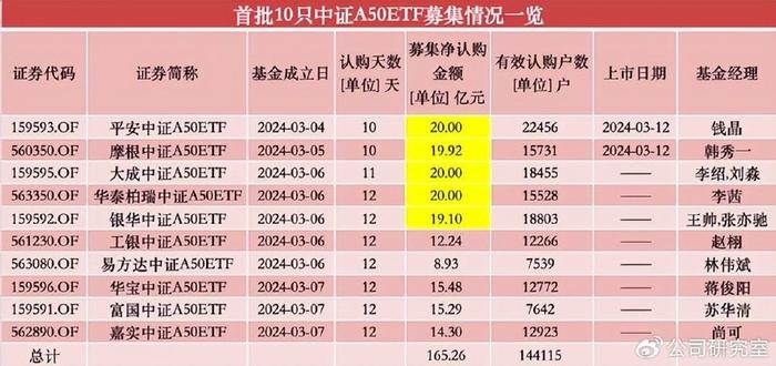 近一个月公告上市股票型ETF平均仓位18.32%