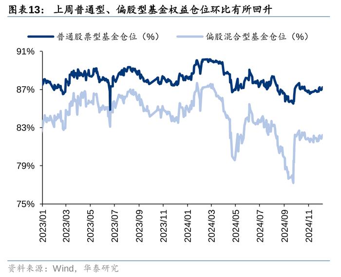 近一个月公告上市股票型ETF平均仓位18.32%