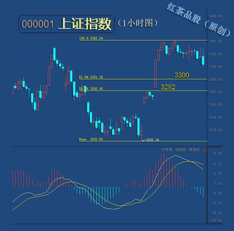 JMP将Alphabet股票评级下调至“与大盘持平”