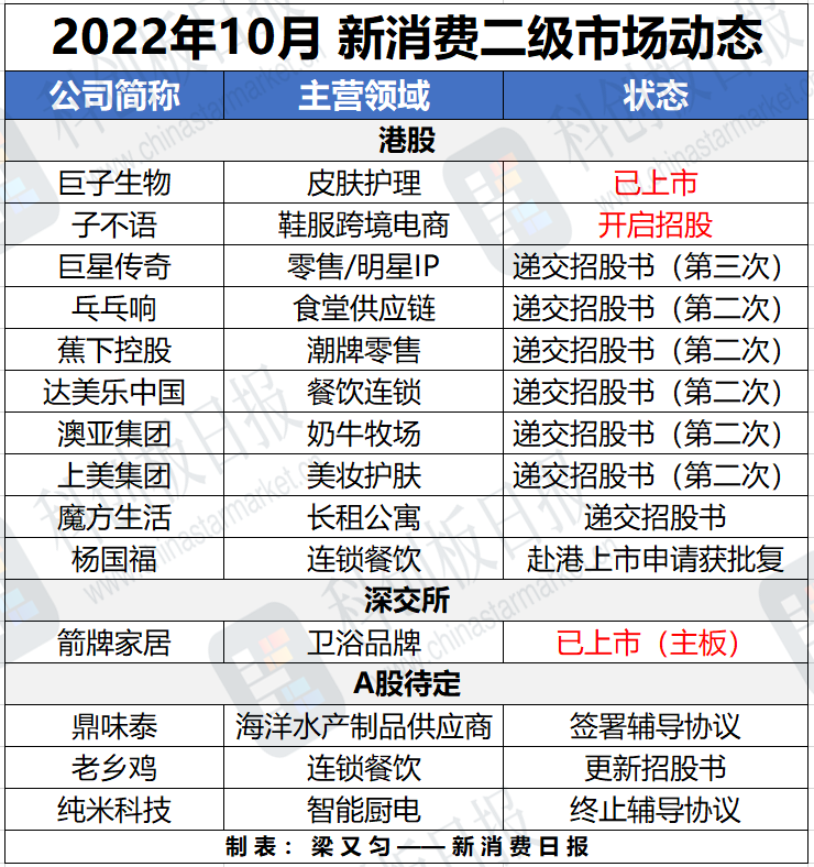 老乡鸡更改股权架构 港股IPO营收净利持续增长