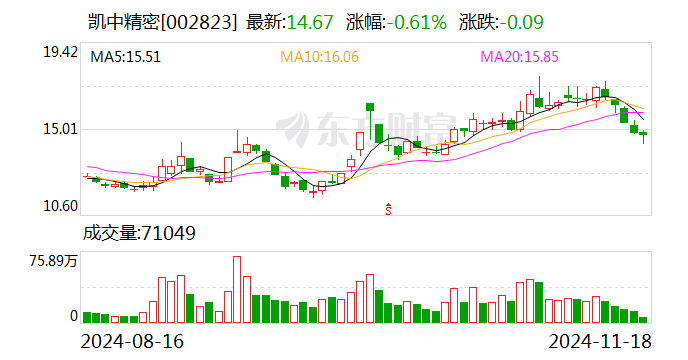 天禄科技最新股东户数环比下降12.54% 筹码趋向集中