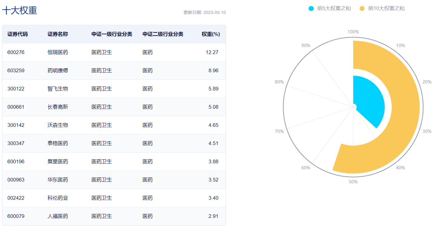 收评：沪指缩量跌1.57%，地产、酿酒等板块走低，创新药概念活跃