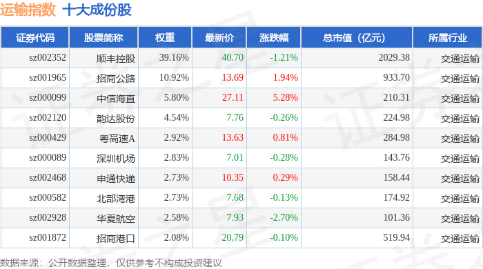 凤凰航运最新筹码趋于集中