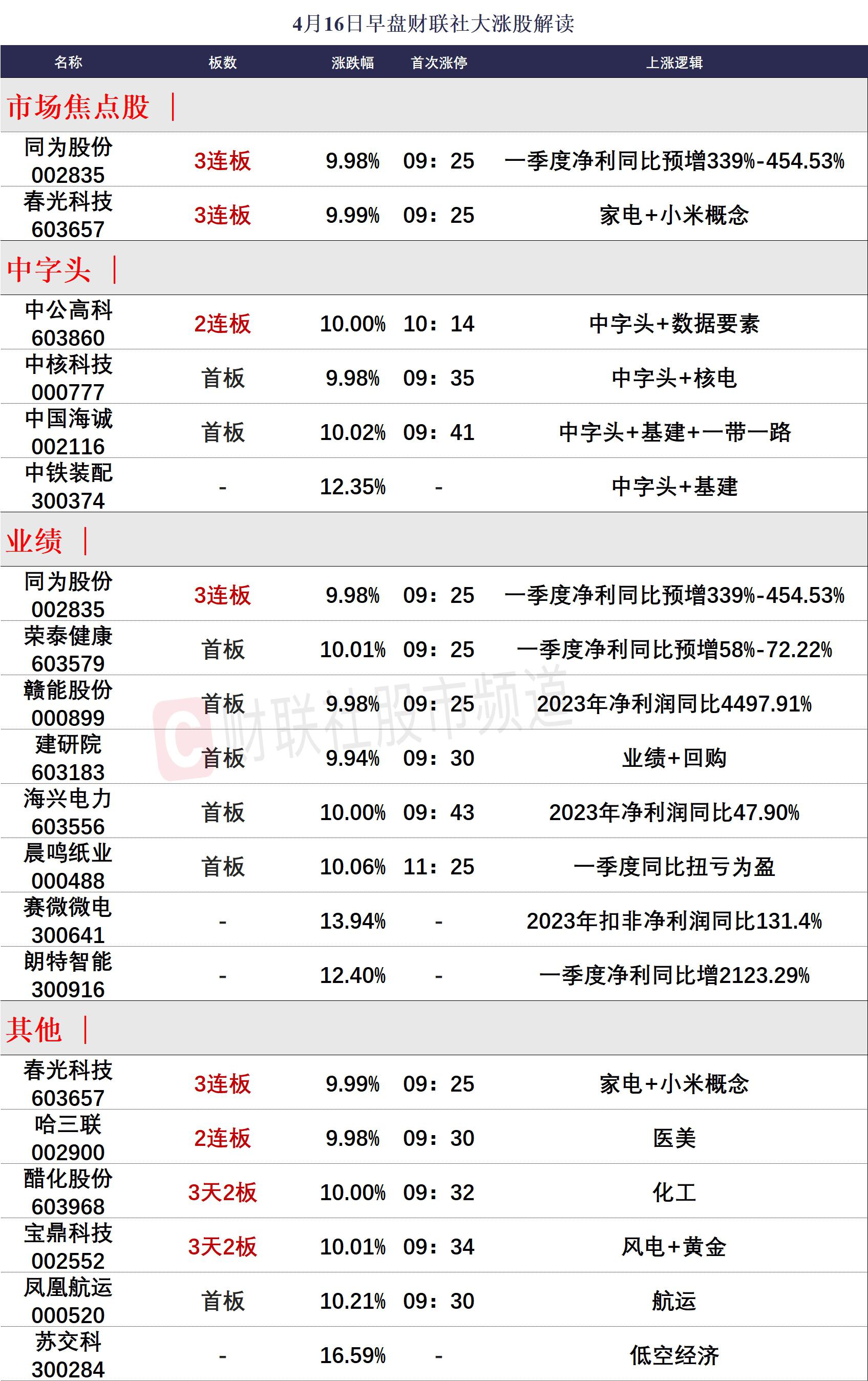 A股三大指数午后持续走弱 均跌超1%