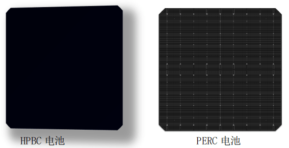 隆基绿能：将从三方面推动BC电池技术降本，对海外扩产保持审慎态度