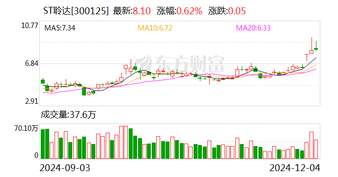 筹码新动向：217股筹码趋向集中