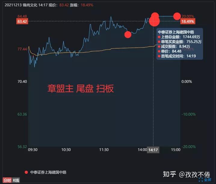奥雅股份龙虎榜数据（1月3日）