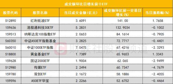 18只科创板个股主力资金净流入超1000万元
