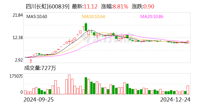 MLOps概念下跌6.51%,5股主力资金净流出超5000万元