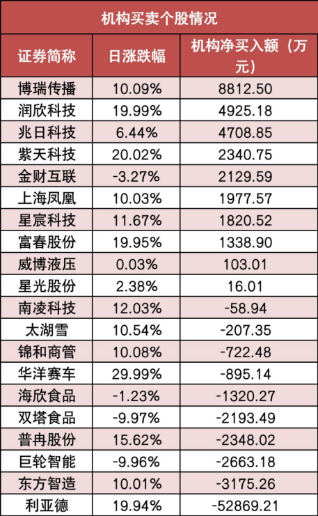 MLOps概念下跌6.51%,5股主力资金净流出超5000万元
