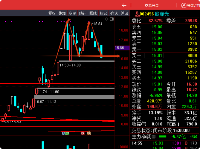 低价股一览 55股股价不足2元