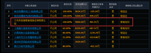 机械设备行业今日净流出资金35.65亿元，电光科技等20股净流出资金超5000万元