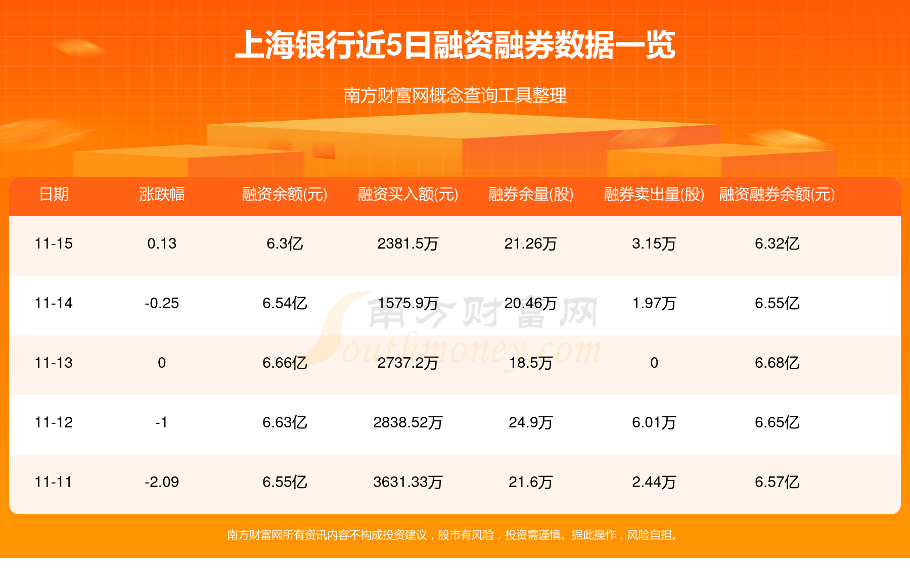 解密主力资金出逃股 连续5日净流出905股