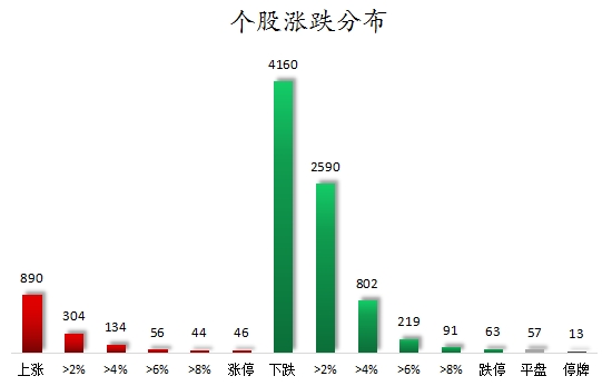 7457.30万元主力资金今日抢筹煤炭板块