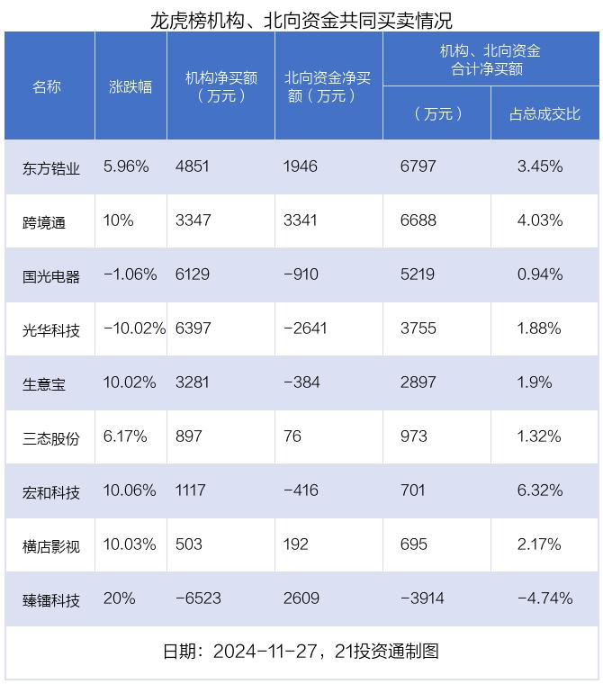 7457.30万元主力资金今日抢筹煤炭板块