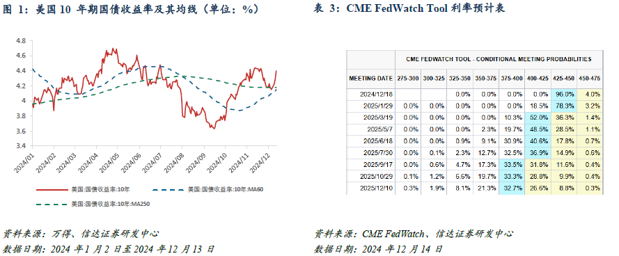低利率趋势下红利投资有望延续