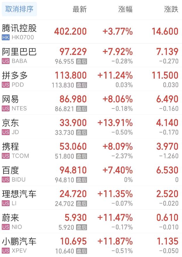 富时中国A50指数期货盘初涨0.17%