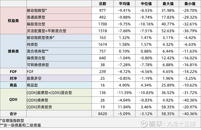 部分基金提前“辗转腾挪” 重压之下净值很抗跌