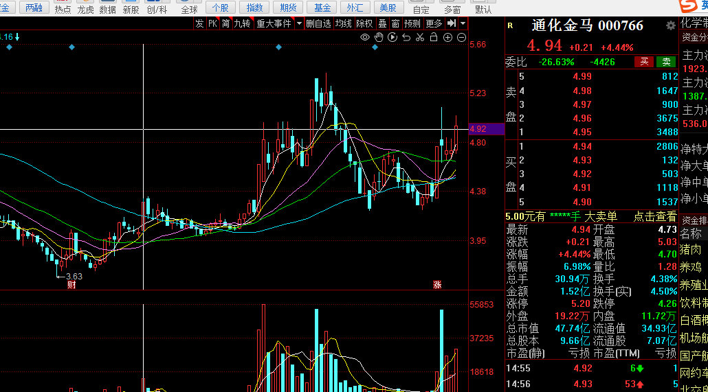顺钠股份连收7个涨停板