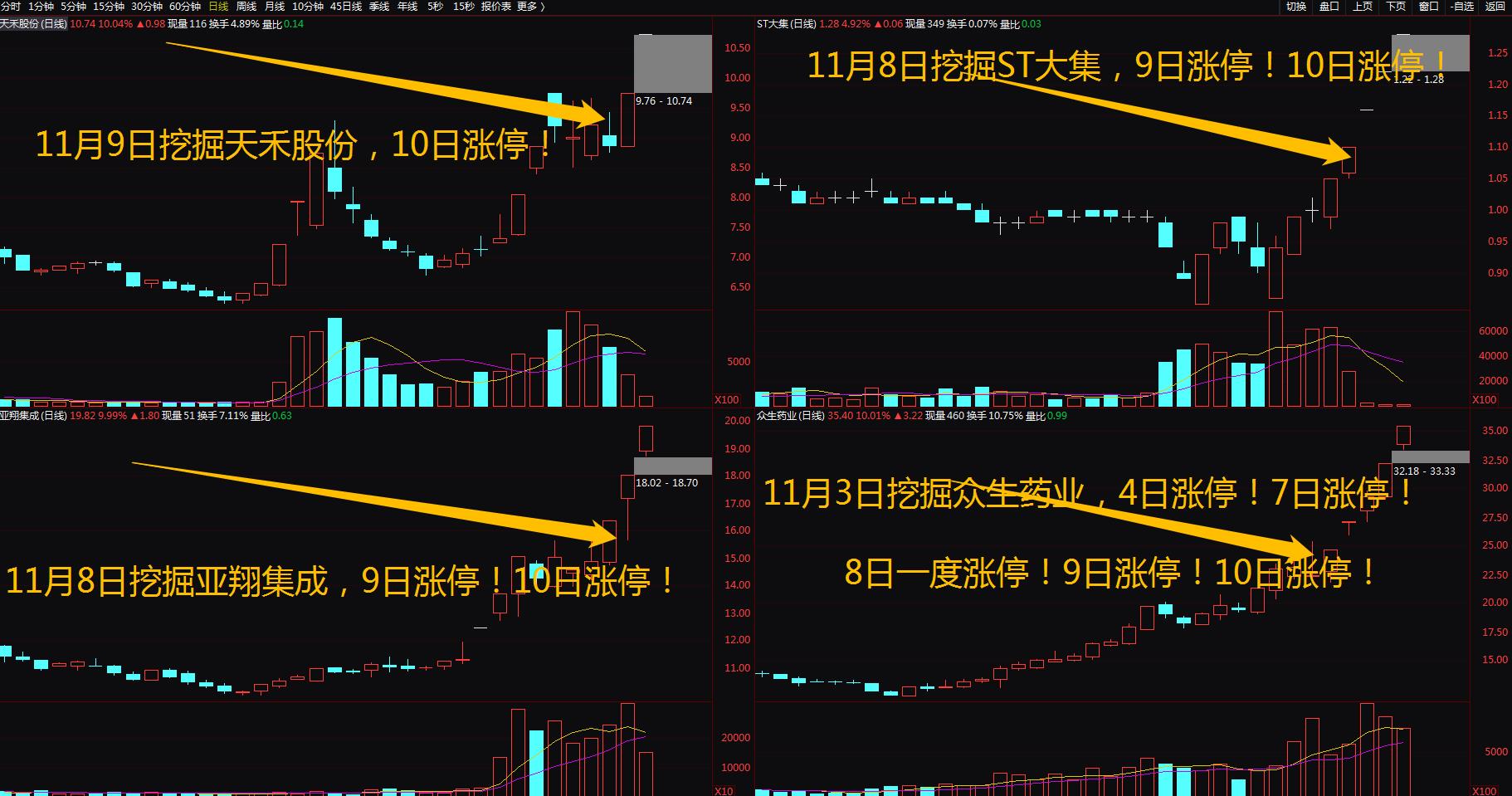 A50突变!直线涨停,A股这个板块拉升