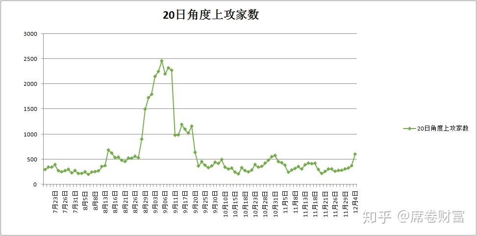 今日129只个股突破年线