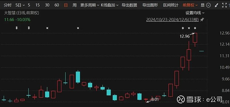 今日54只A股跌停 商贸零售行业跌幅最大