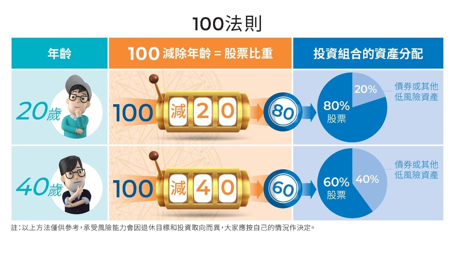 报告:香港强积金2024年投资收益约1024亿港元