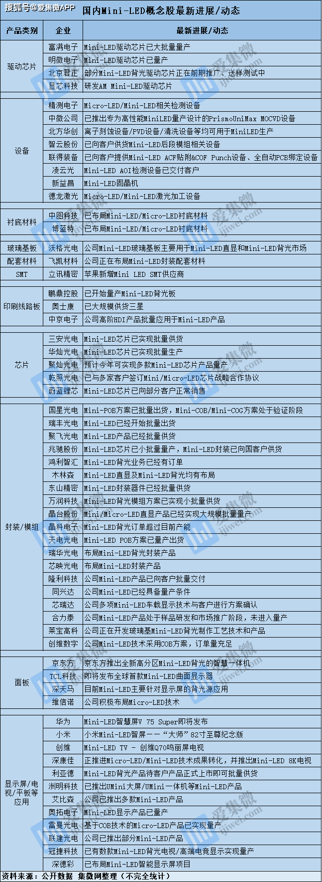 电子行业资金流出榜：国星光电、华灿光电等净流出资金居前