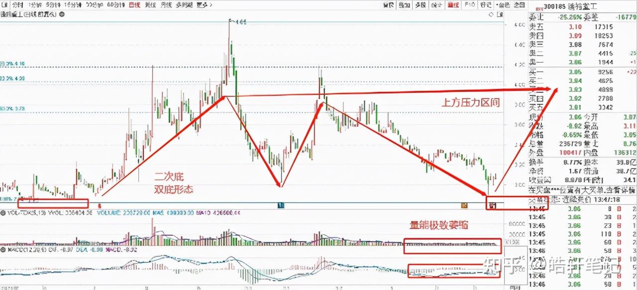 科创板今日平均换手率1.45%,31股换手率超5%