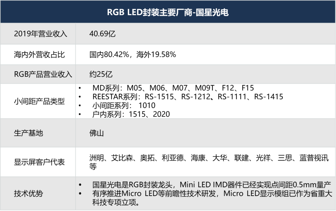 电子行业资金流出榜：国星光电、华灿光电等净流出资金居前