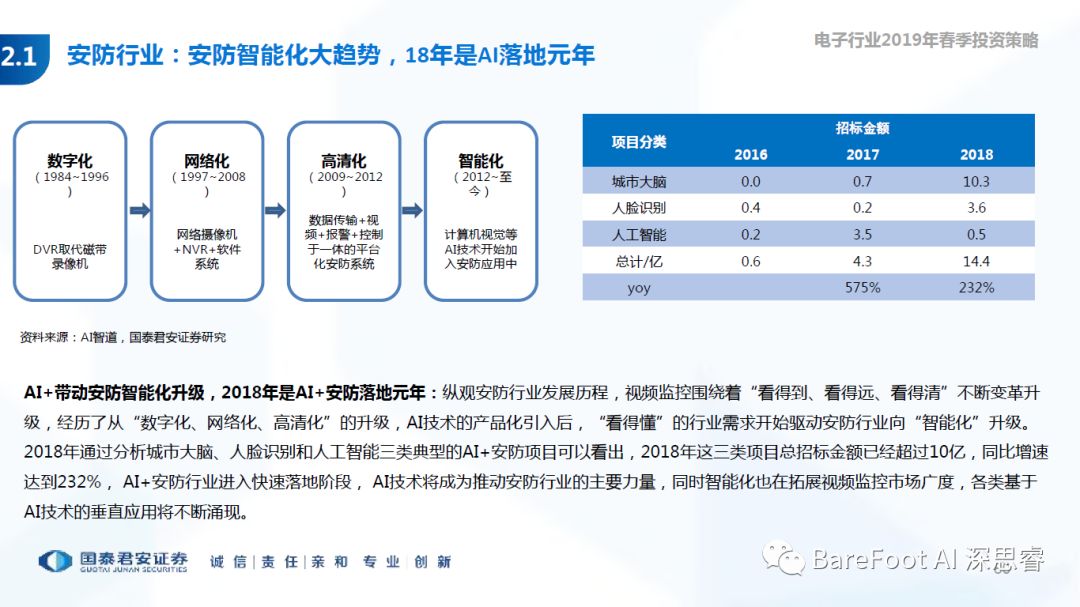 国泰君安：AI智能终端仍是重点方向