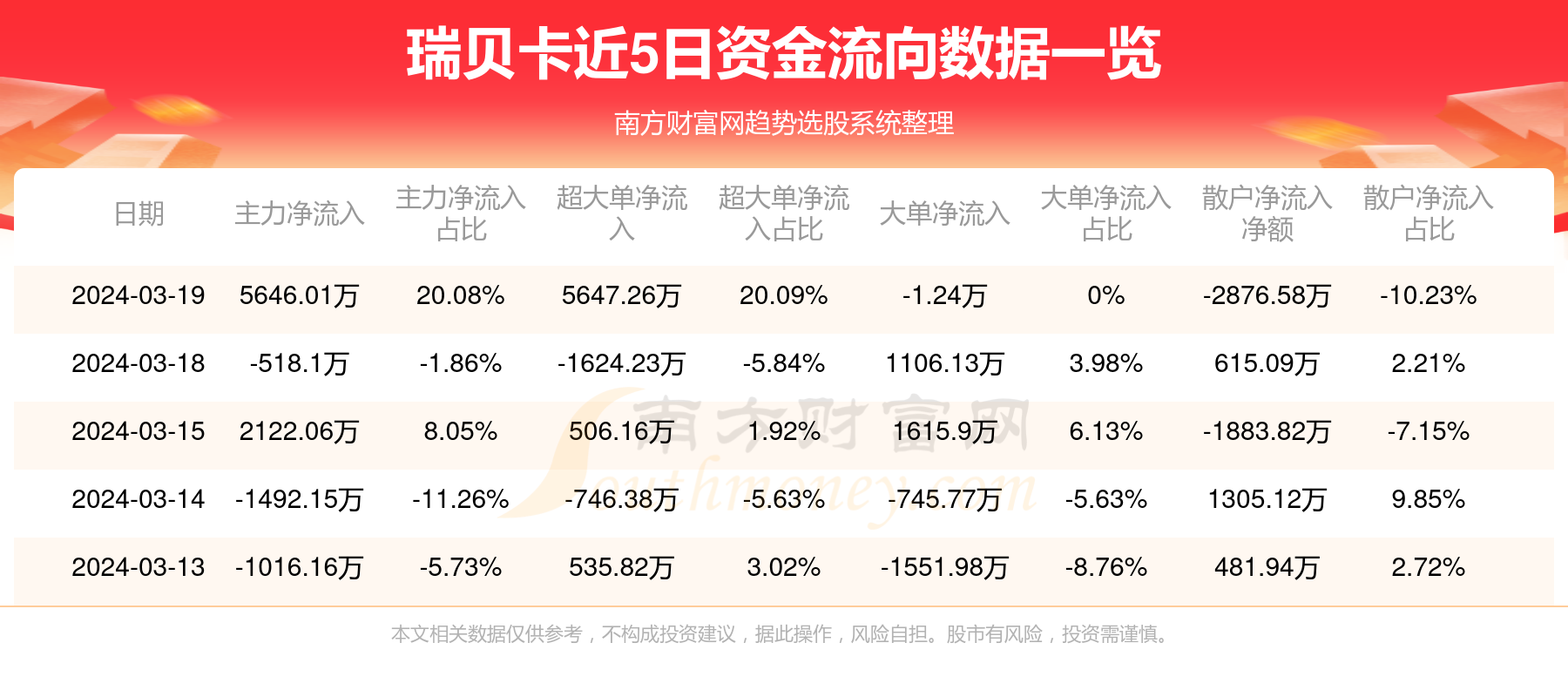 主力资金动向 67.08亿元潜入电子业