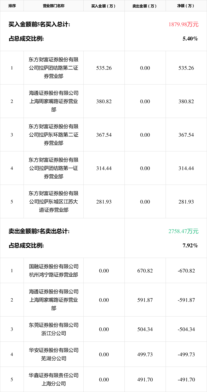 葫芦娃龙虎榜数据（1月7日）
